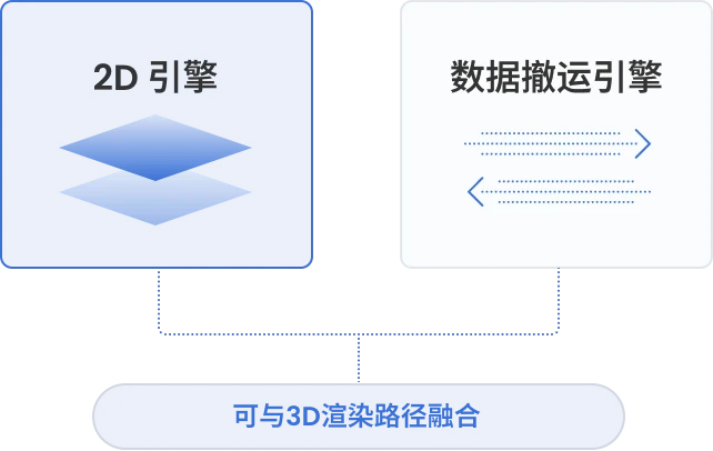 2D 与数据搬运