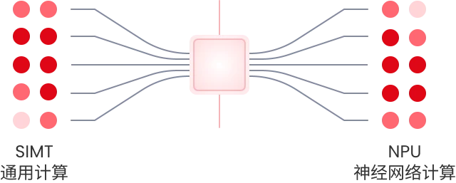 Multimodal AI compute architecture