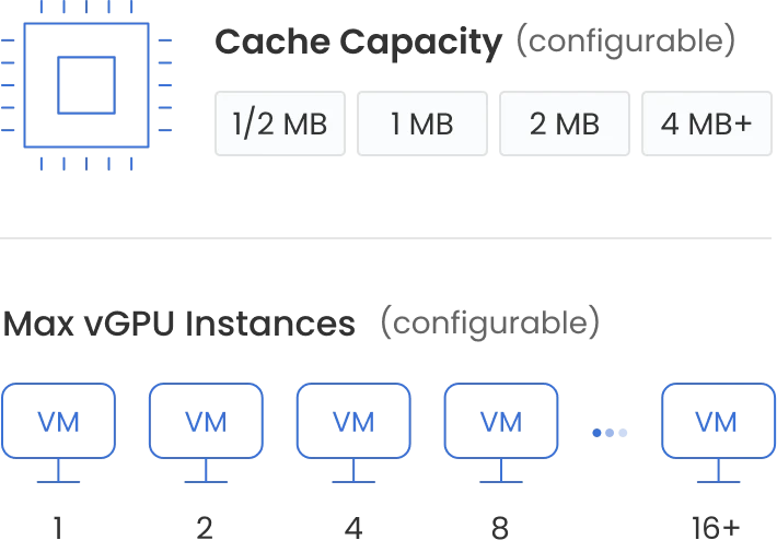 Cache and virtualization